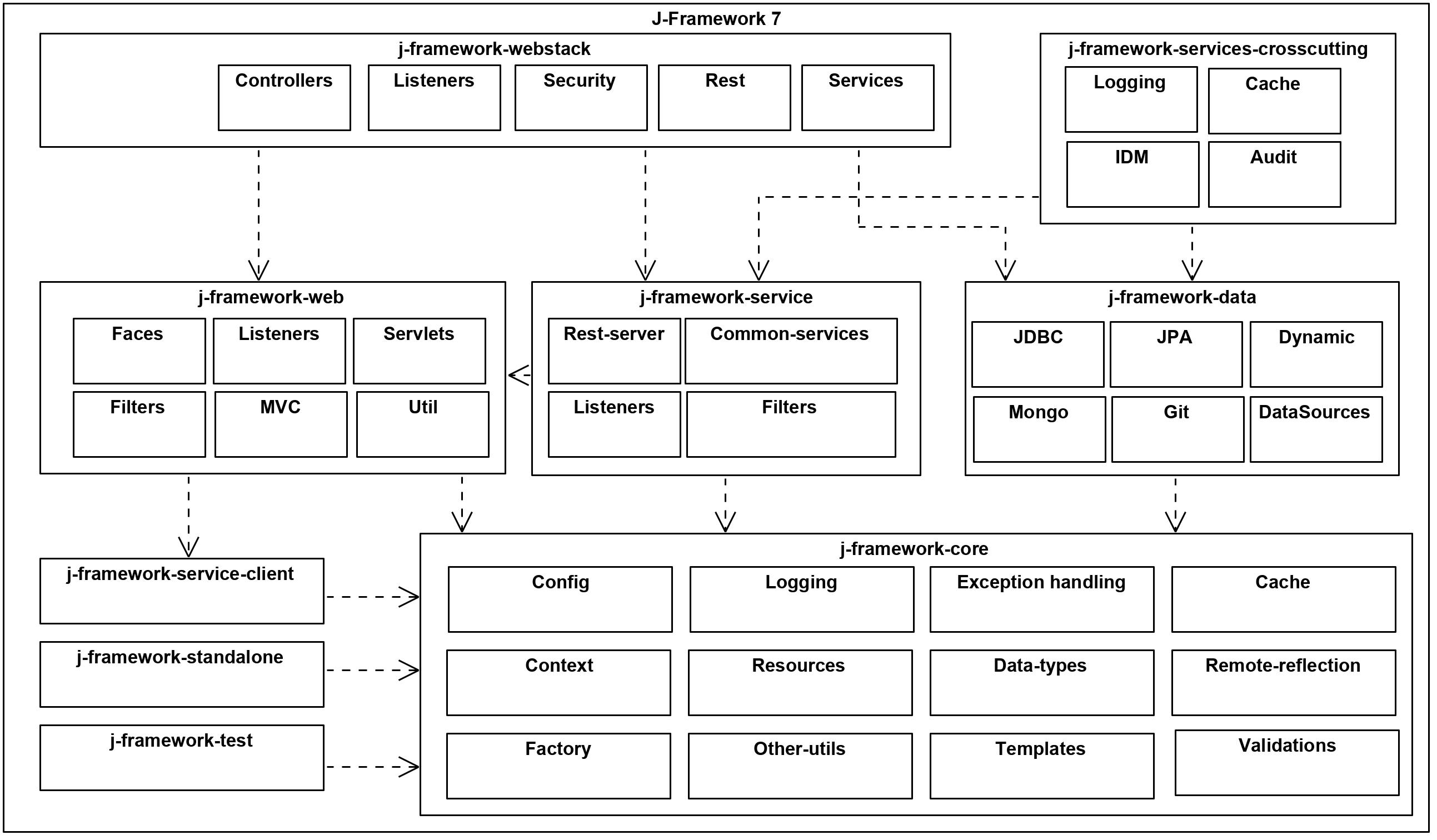J Framework